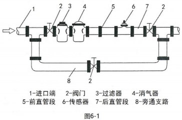 二甲苯流量計(jì)安裝方法圖