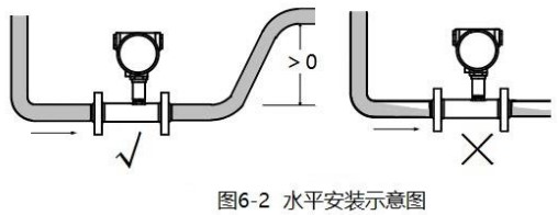 二甲苯流量計(jì)水平安裝示意圖