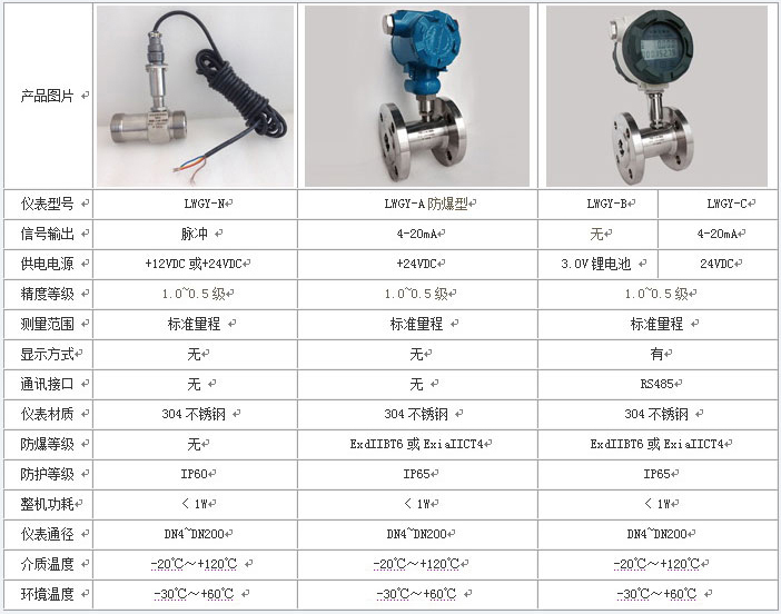 乙醇流量計類型分類圖