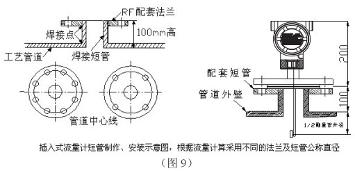 液氧流量計(jì)插入式安裝方法圖