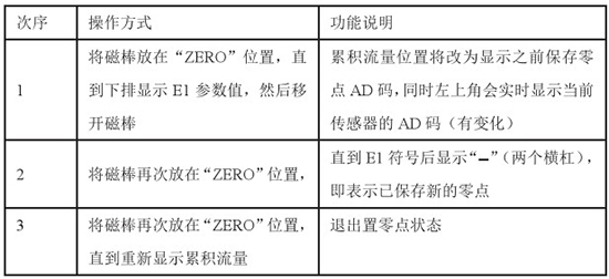 液氧流量計(jì)零點(diǎn)設(shè)置對(duì)照表