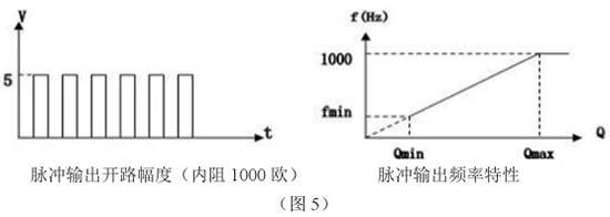 液氧流量計(jì)脈沖輸出特性圖