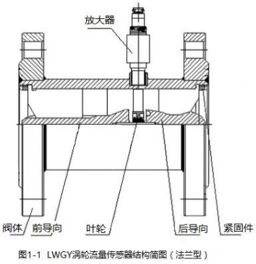 冷卻液流量計法蘭型結(jié)構(gòu)圖