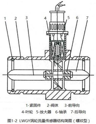 冷卻液流量計螺紋型結(jié)構(gòu)圖