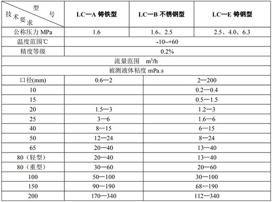 高精度石蠟流量計(jì)技術(shù)參數(shù)表