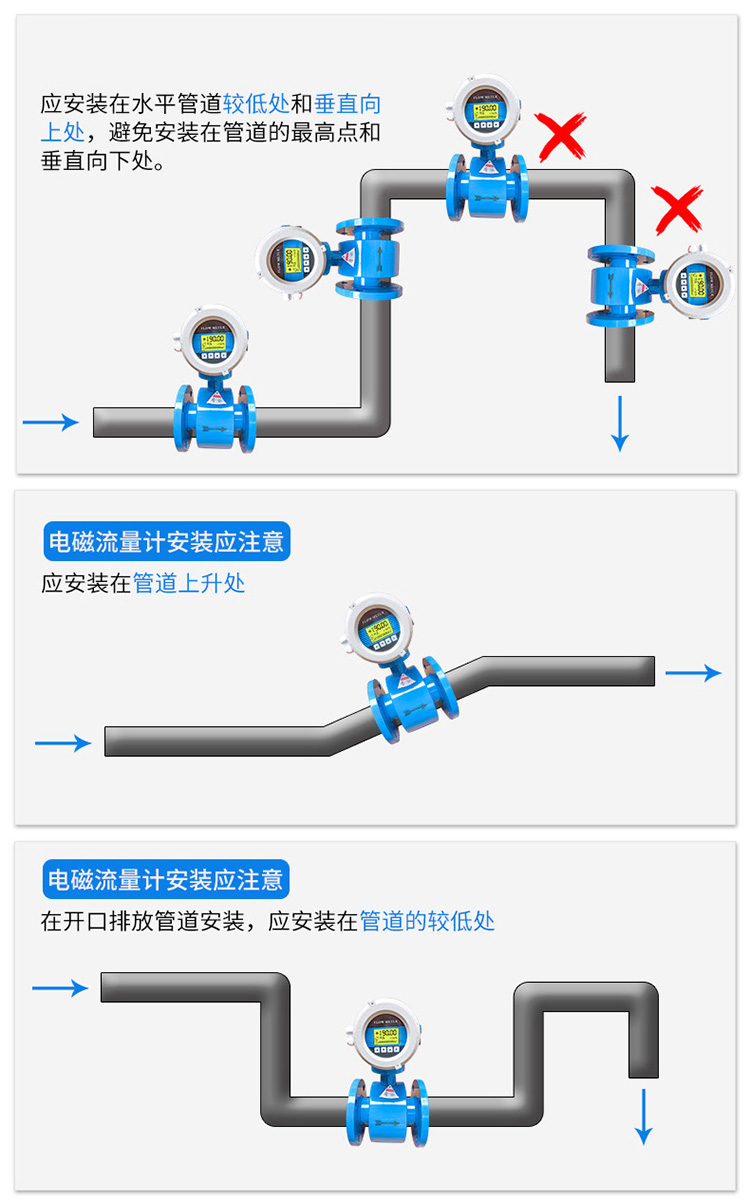 液體電磁流量計(jì)安裝方式圖