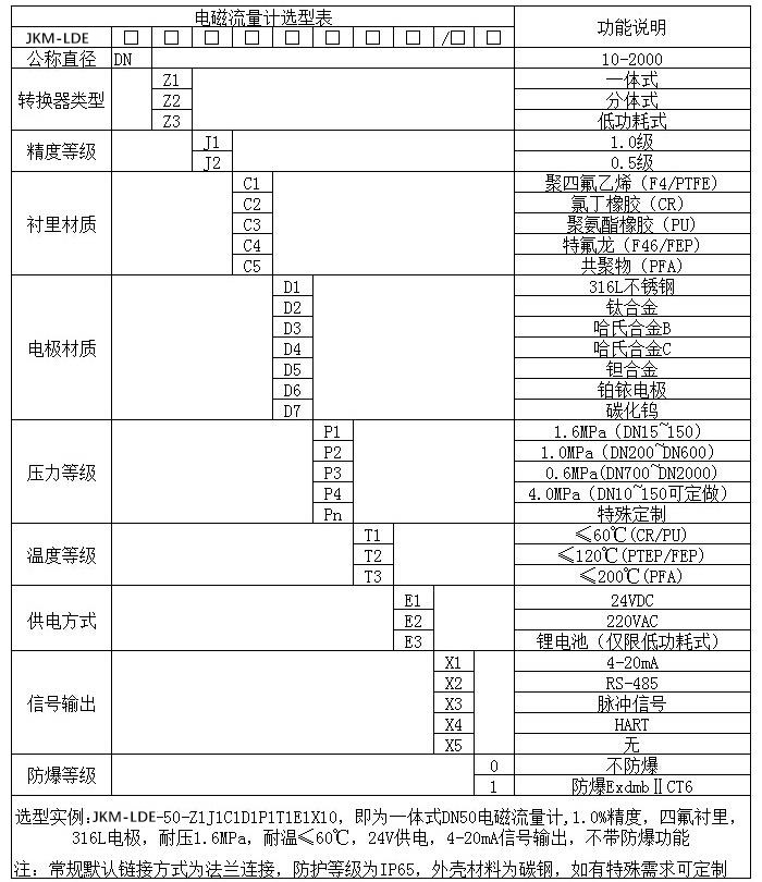 液體電磁流量計(jì)規(guī)格選型表