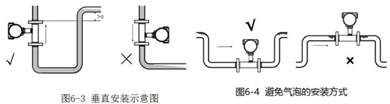 測量酒精流量計垂直安裝示意圖