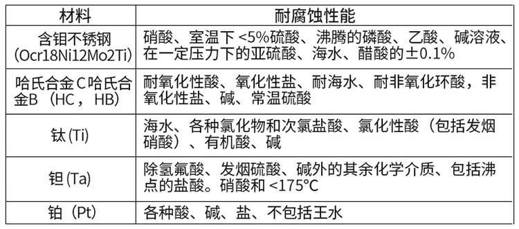 硝酸流量計電*材料選型表