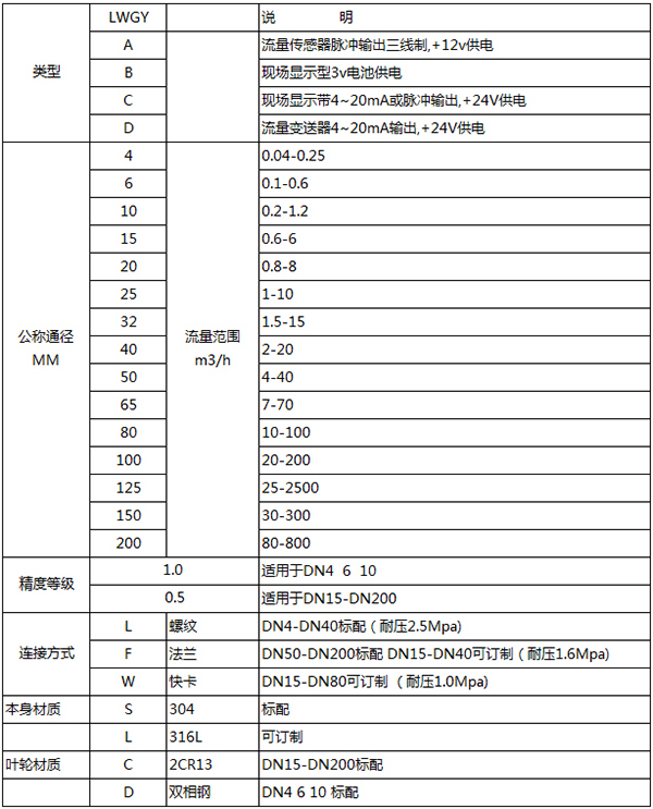 一體化渦輪流量計(jì)規(guī)格選型表