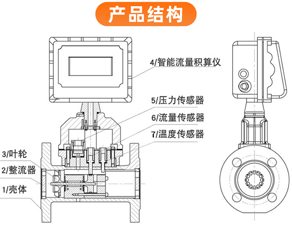 輕烴氣流量計(jì)外形圖