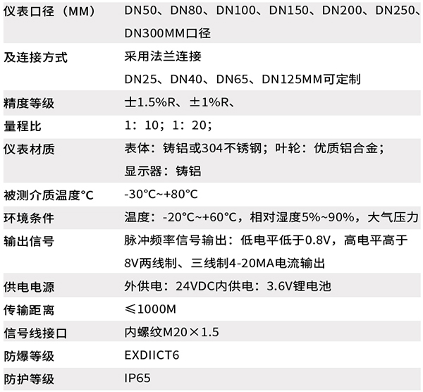 天然氣流量計技術(shù)參數(shù)對照表