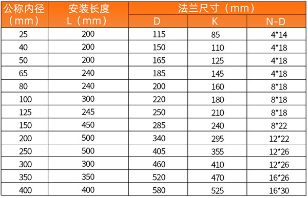 燃氣流量計安裝尺寸表