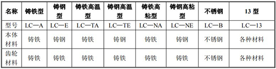 膠水流量計(jì)規(guī)格型號(hào)材質(zhì)表