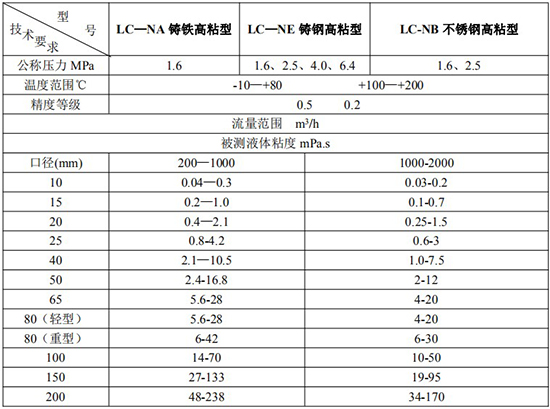 高粘度膠水流量計(jì)技術(shù)參數(shù)表