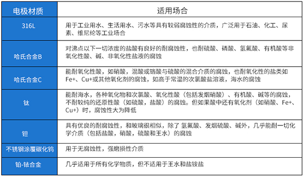 淡水流量計(jì)電*材料對照表