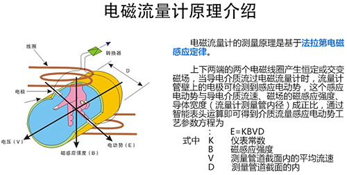 灌溉水流量計(jì)工作原理圖