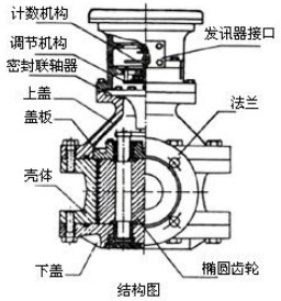 石油計量表結(jié)構(gòu)圖