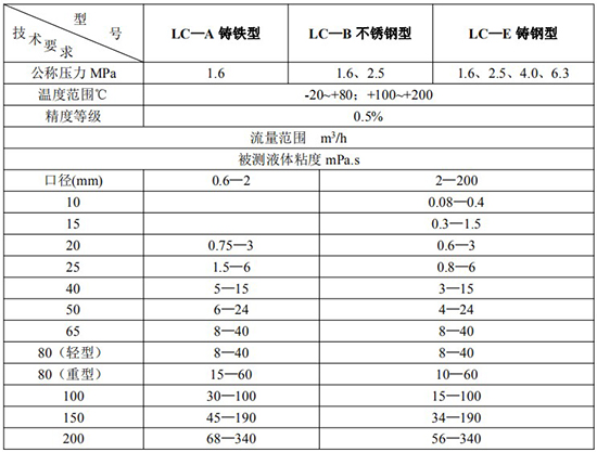 重油流量表技術(shù)參數(shù)對照表一