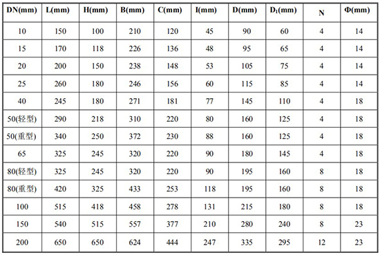 石油流量計(jì)尺寸對(duì)照表