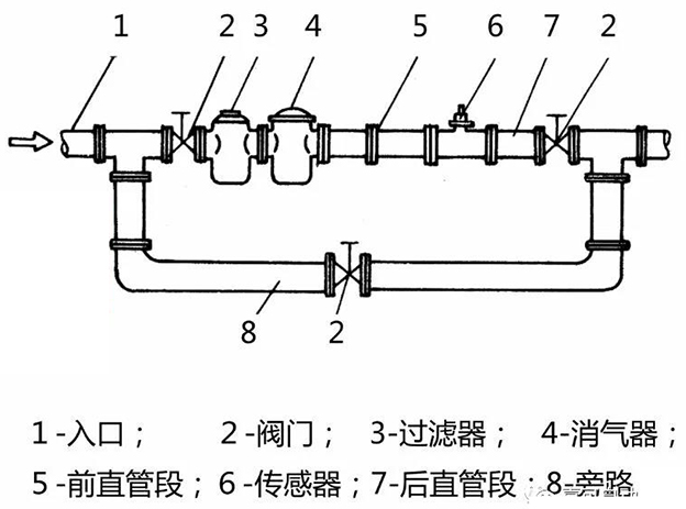 1寸柴油流量計(jì)安裝布置圖