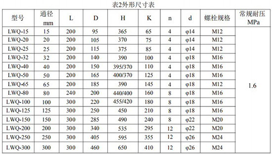 氣體渦輪流量計(jì)安裝尺寸對(duì)照表