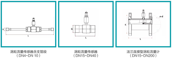 液體渦輪流量計傳感器外形圖