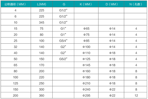 液體渦輪流量計安裝尺寸表