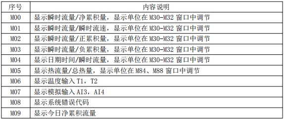 超聲波流量計菜單對照表一