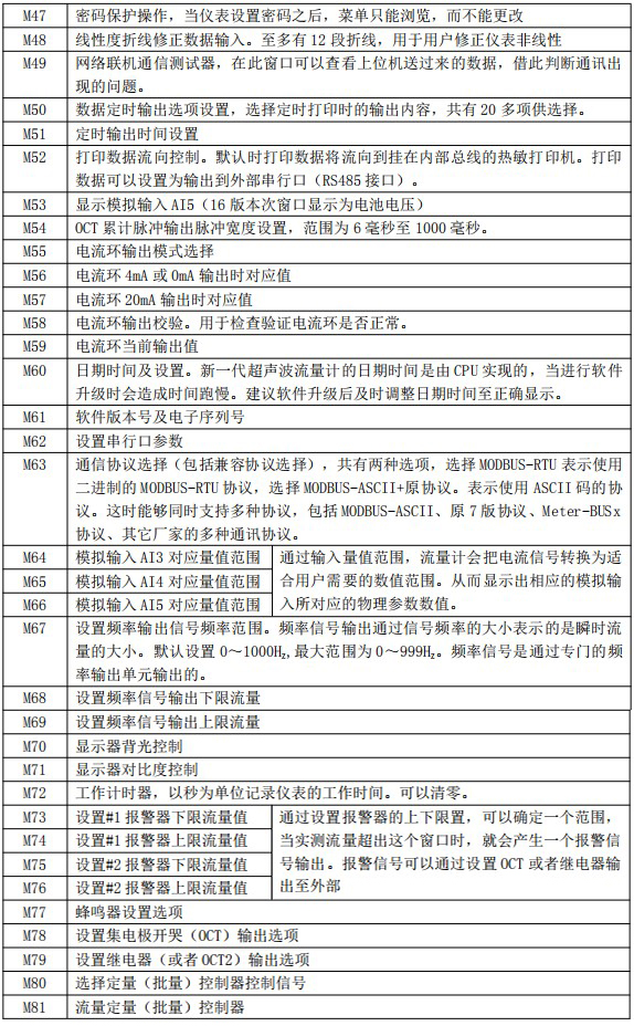 超聲波流量計(jì)菜單對(duì)照表三