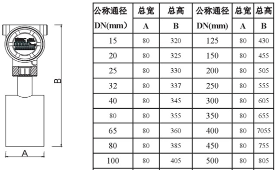 插入式靶式流量計(jì)外形尺寸表