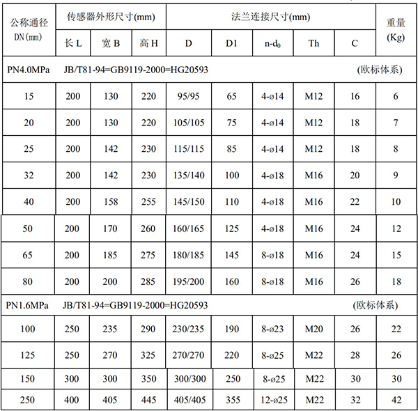 智能電磁流量計尺寸對照表一