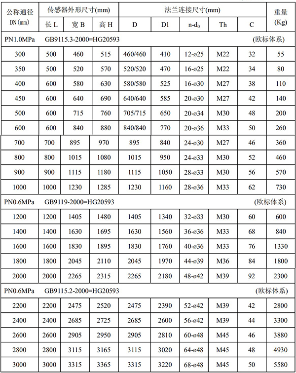 智能電磁流量計尺寸對照表二