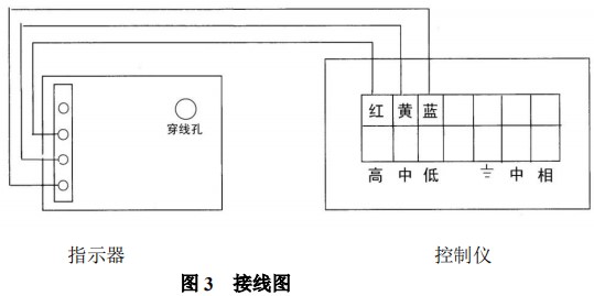 轉(zhuǎn)子流量計限位開關(guān)接線圖