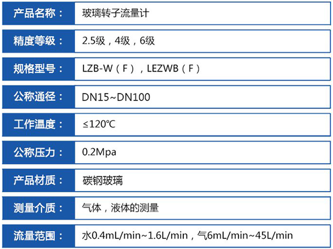 dn50玻璃轉(zhuǎn)子流量計(jì)技術(shù)參數(shù)對(duì)照表