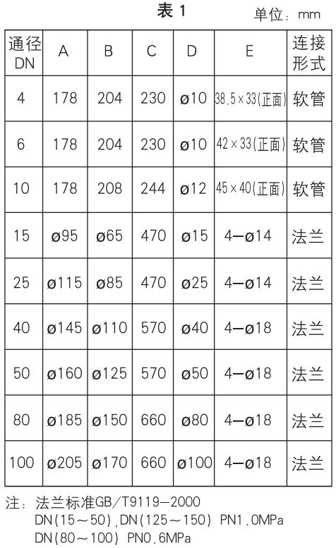 dn50玻璃轉(zhuǎn)子流量計(jì)外形尺寸表