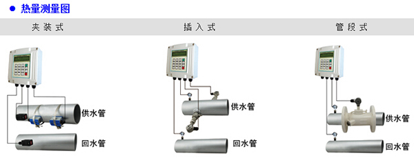 高溫超聲波流量計傳感器安裝方式圖