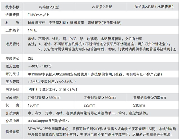 高溫超聲波流量計技術(shù)參數(shù)表