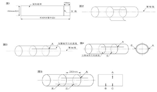 高溫超聲波流量計安裝方式