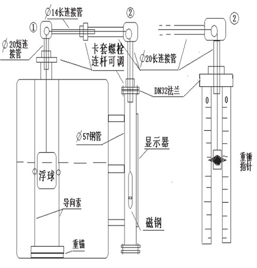 浮子浮標(biāo)液位計(jì)安裝示意圖