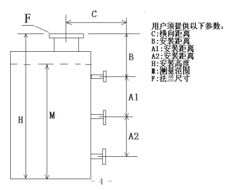 浮子浮標(biāo)液位計(jì)選型圖