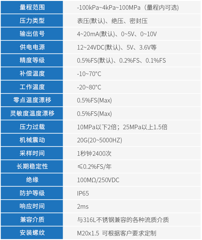 壓力變送器技術參數(shù)表