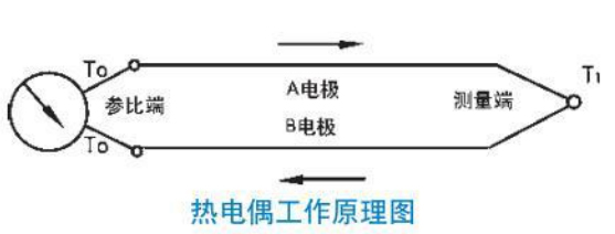 直角式熱電偶工作原理圖