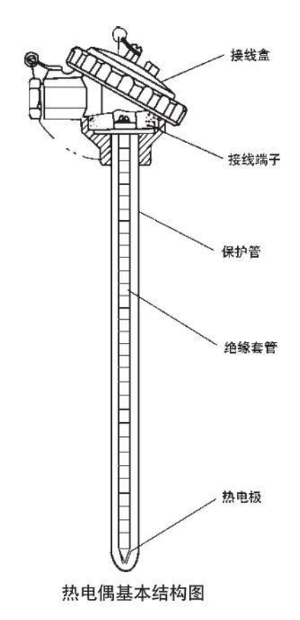 直角式熱電偶基本結(jié)構(gòu)圖