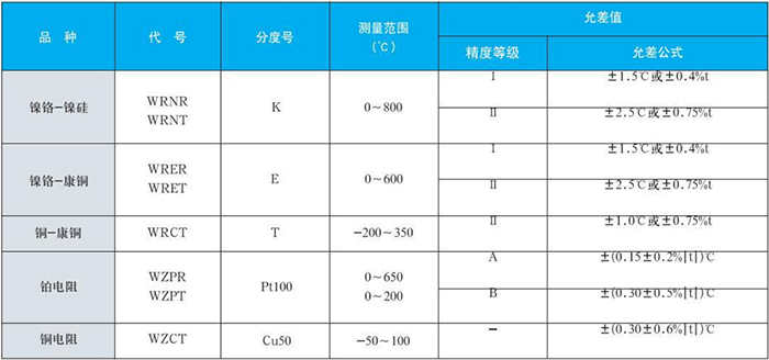 電站測溫專用熱電偶測量范圍對(duì)照表