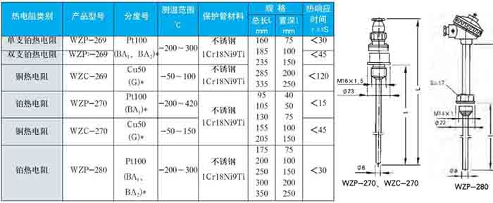 熱電阻固定螺紋式技術(shù)參數(shù)對(duì)照表二