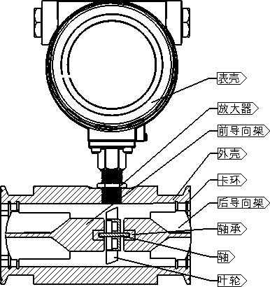 水渦輪流量計(jì)結(jié)構(gòu)圖