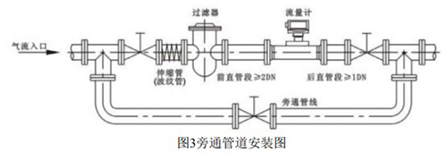 沼氣流量計安裝方式圖