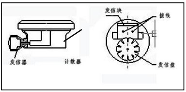 不銹鋼橢圓齒輪流量計防爆接線圖