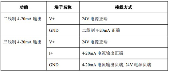 不銹鋼橢圓齒輪流量計4-20mA接線對照表